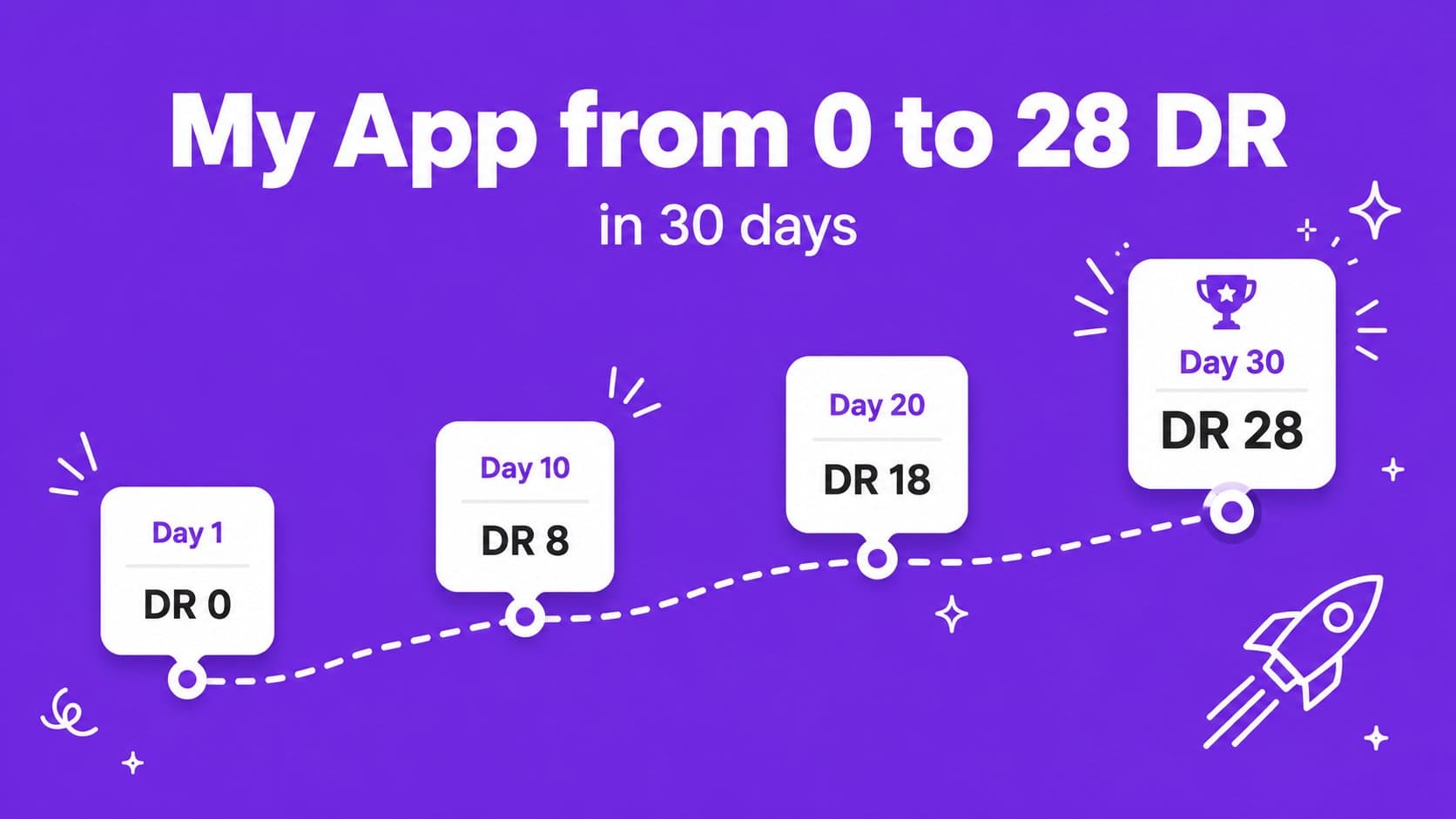 This is how I got my app from 0 to 28 DR in just 30 days