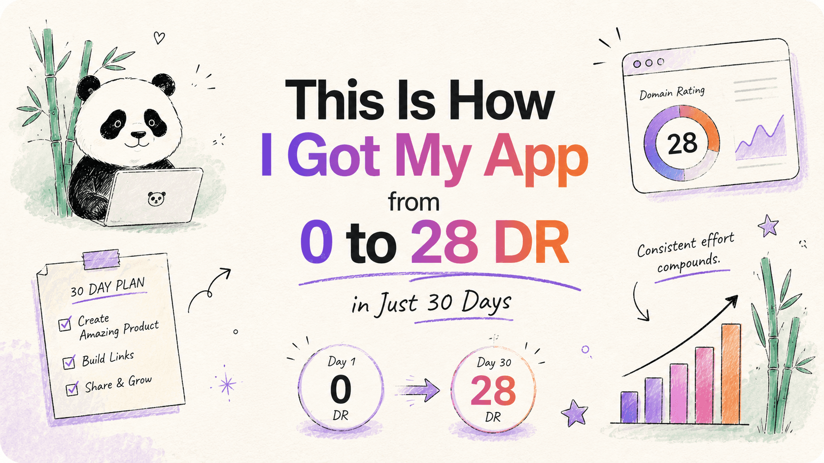 This is how I got my app from 0 to 28 DR in just 30 days