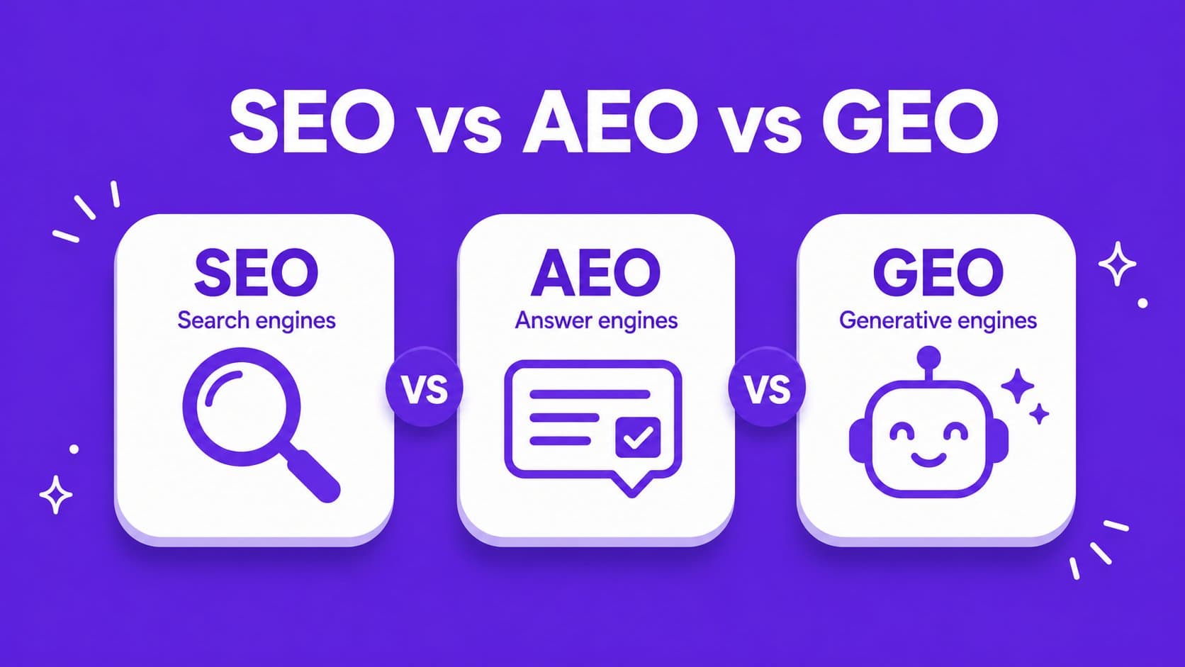 GEO vs SEO vs AEO