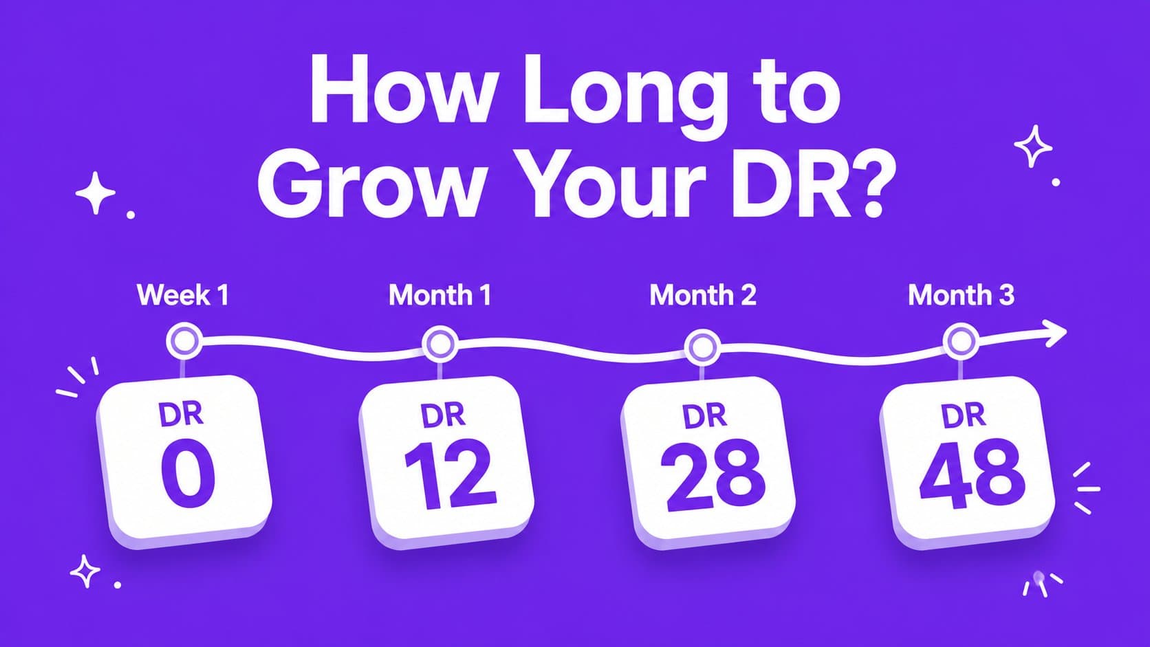 How long does it take to grow your Domain Rating