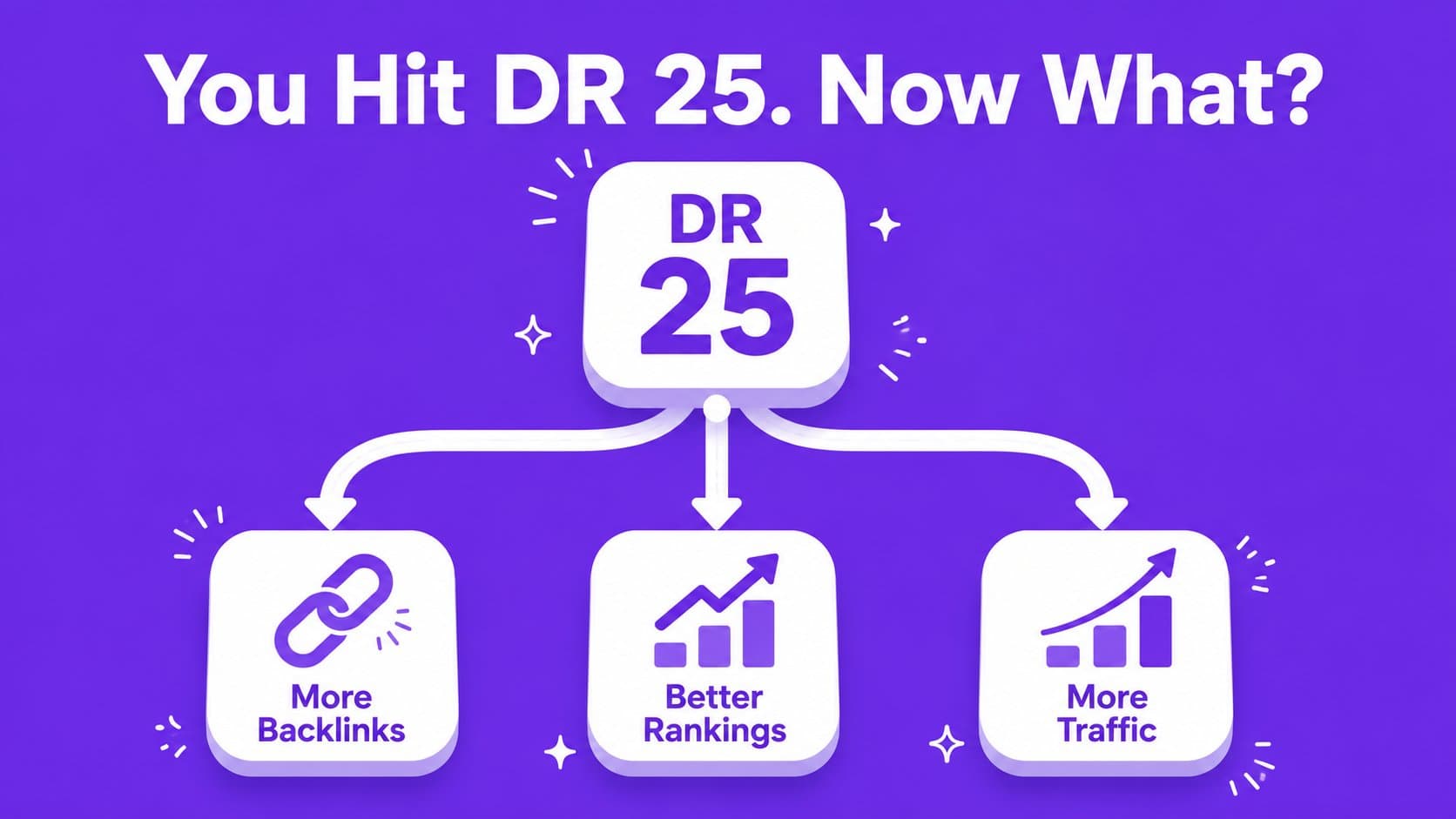 What to do after hitting high Domain Rating