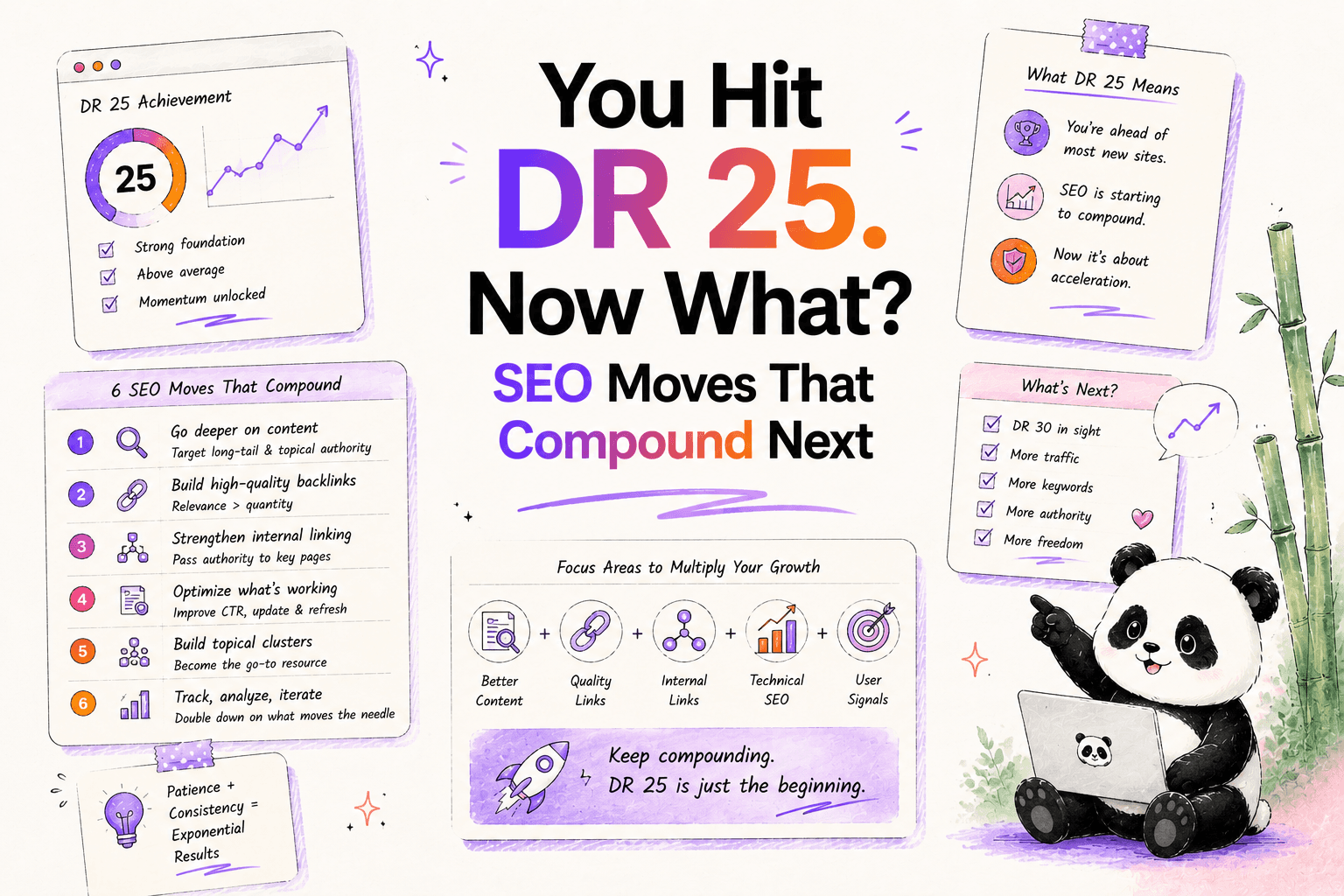 What to do after hitting high Domain Rating