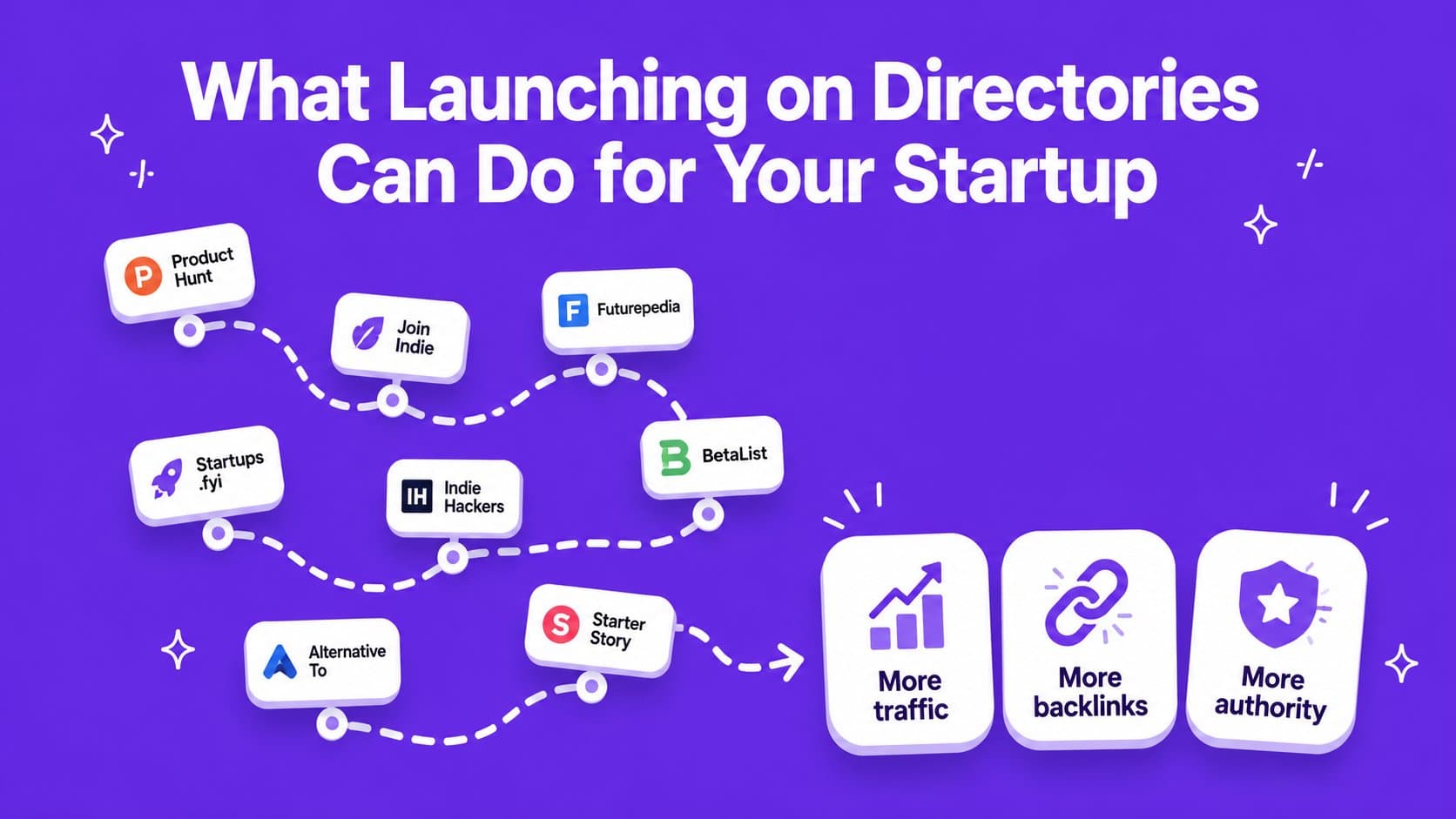 What launching on directories can do for your startup