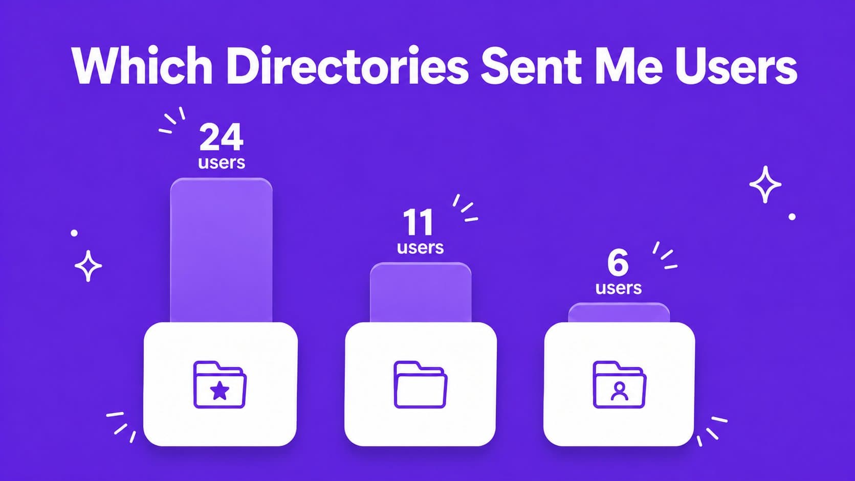Which directories actually sent users