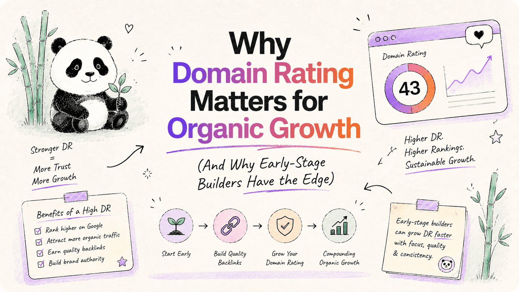 Why domain rating matters for organic growth (and why early-stage builders have the edge)
