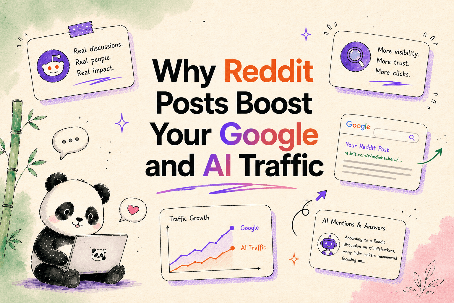 Why Reddit posts boost your Google and AI traffic
